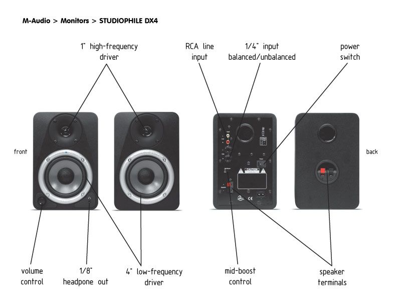 Звук из верхнего динамика. Колонки m-Audio Studiophile dx4. Мониторы m-Audio 2.1. AKG студийные мониторы.