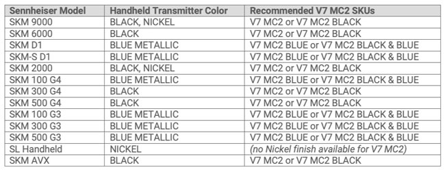 SE ELECTRONICS V7 MC2 Black 500.jpg