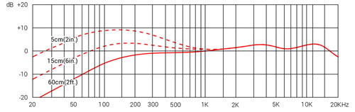 SE ELECTRONICS V7 MC2 700.jpg