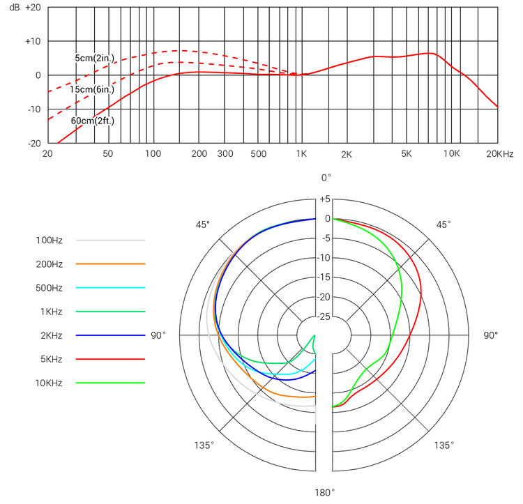 Микрофон SE ELECTRONICS V3 user 2.jpg