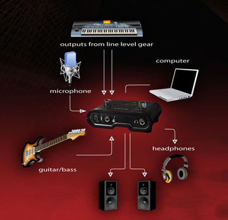 LINE 6 POD STUDIO UX1 400.jpg