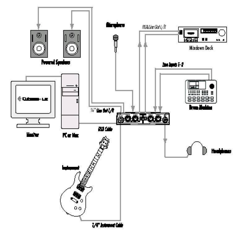 Как подключить прослушивания музыки. Внешняя звуковая карта Lexicon Alpha. Схема подключения электрогитары к звуковой карте. Подключение гитарного процессора к внешней звуковой карте. Подключаем гитарный процессор к звуковой карте.