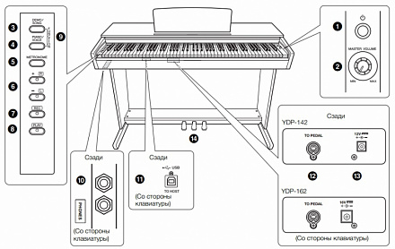 ЦИФРОВОЕ ПИАНИНО YAMAHA YDP-162B