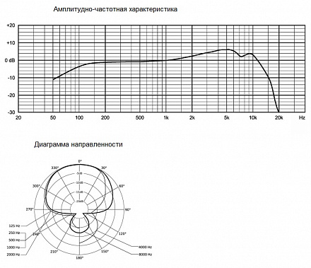 МИКРОФОН BEYERDYNAMIC TG V30d s