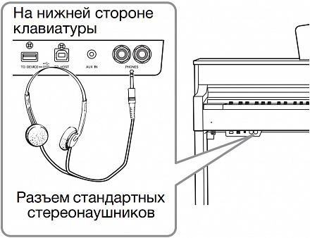 Цифровое пианино YAMAHA CLP-545WH