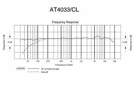 МИКРОФОН AUDIO-TECHNICA AT4033ASM