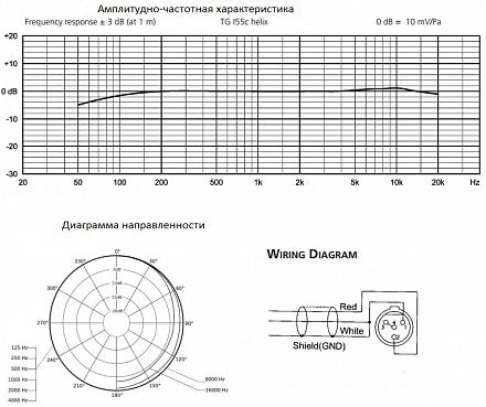 МИКРОФОН BEYERDYNAMIC TG I55c helix