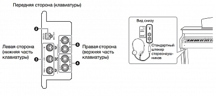 ЦИФРОВОЕ ПИАНИНО YAMAHA CLP-430R+BC100DR