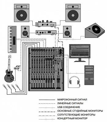 МИКШЕРНЫЙ ПУЛЬТ ALLEN&HEATH ZED12FX