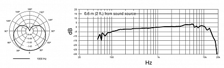 МИКРОФОН SHURE PGA56-XLR