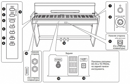 ЦИФРОВОЕ ПИАНИНО YAMAHA YDP-S51B